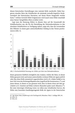 Image of the Page - 200 - in Mythen in deutschsprachigen Geschichtsschulbüchern - Von Marathon bis zum Élyseée-Vertrag