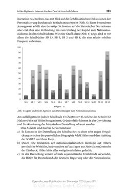 Image of the Page - 201 - in Mythen in deutschsprachigen Geschichtsschulbüchern - Von Marathon bis zum Élyseée-Vertrag