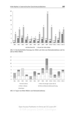 Bild der Seite - 207 - in Mythen in deutschsprachigen Geschichtsschulbüchern - Von Marathon bis zum Élyseée-Vertrag