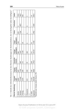 Image of the Page - 228 - in Mythen in deutschsprachigen Geschichtsschulbüchern - Von Marathon bis zum Élyseée-Vertrag