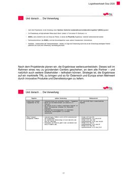 Bild der Seite - 17 - in Nachhaltige Logistik - Logistik Werkstatt Graz
