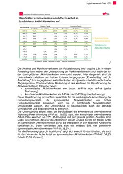 Image of the Page - 33 - in Nachhaltige Logistik - Logistik Werkstatt Graz