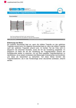 Image of the Page - 80 - in Nachhaltige Logistik - Logistik Werkstatt Graz