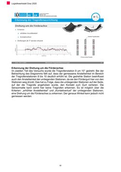 Image of the Page - 82 - in Nachhaltige Logistik - Logistik Werkstatt Graz