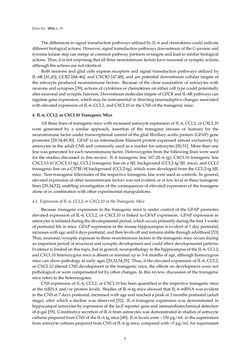 Image of the Page - 4 - in Advances in Neuroimmunology