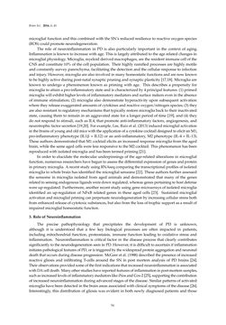 Image of the Page - 54 - in Advances in Neuroimmunology