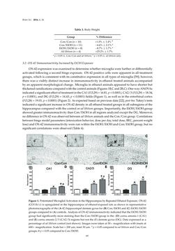 Image of the Page - 69 - in Advances in Neuroimmunology