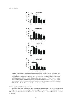 Image of the Page - 87 - in Advances in Neuroimmunology