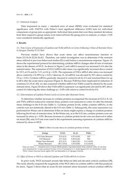 Image of the Page - 88 - in Advances in Neuroimmunology