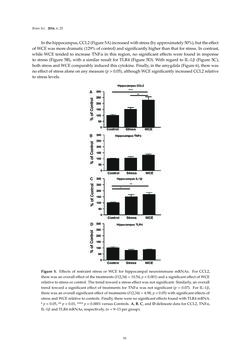 Bild der Seite - 91 - in Advances in Neuroimmunology