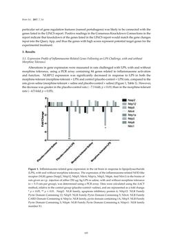 Image of the Page - 105 - in Advances in Neuroimmunology