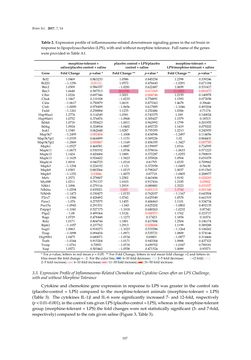 Image of the Page - 107 - in Advances in Neuroimmunology