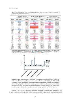 Image of the Page - 108 - in Advances in Neuroimmunology