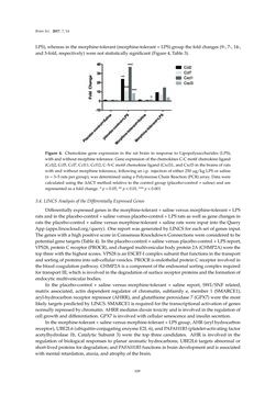 Image of the Page - 109 - in Advances in Neuroimmunology
