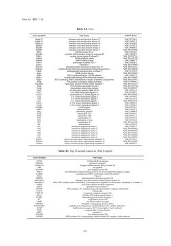 Image of the Page - 113 - in Advances in Neuroimmunology