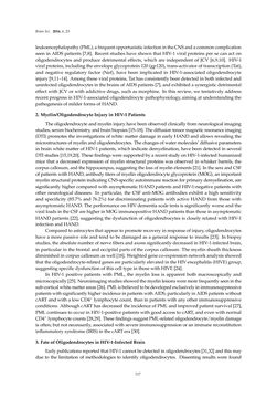 Bild der Seite - 117 - in Advances in Neuroimmunology