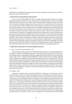 Image of the Page - 133 - in Advances in Neuroimmunology