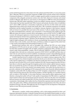 Bild der Seite - 137 - in Advances in Neuroimmunology