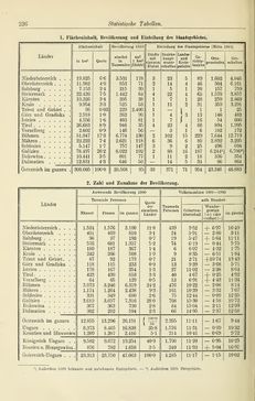 Bild der Seite - 236 - in Österreichische Bürgerkunde