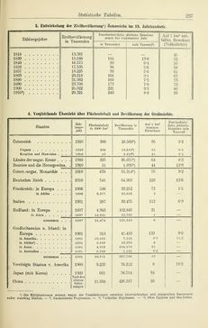 Bild der Seite - 237 - in Österreichische Bürgerkunde