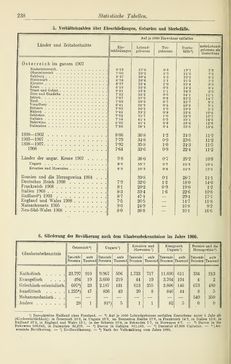Bild der Seite - 238 - in Österreichische Bürgerkunde