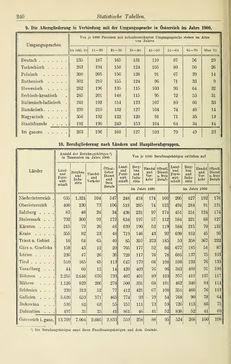 Bild der Seite - 240 - in Österreichische Bürgerkunde