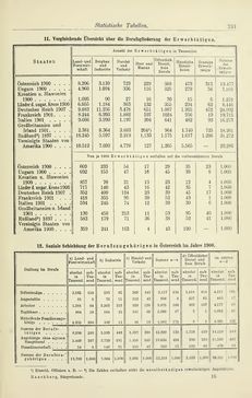 Bild der Seite - 241 - in Österreichische Bürgerkunde