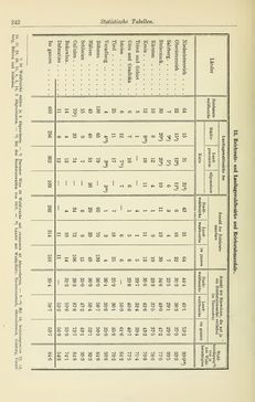 Bild der Seite - 242 - in Österreichische Bürgerkunde