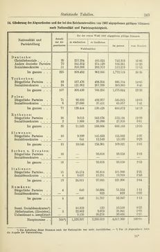 Bild der Seite - 243 - in Österreichische Bürgerkunde