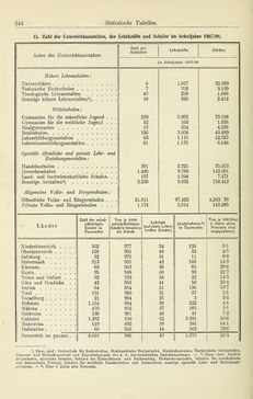 Bild der Seite - 244 - in Österreichische Bürgerkunde