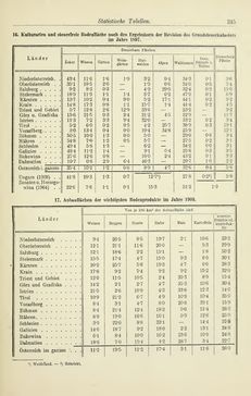 Bild der Seite - 245 - in Österreichische Bürgerkunde