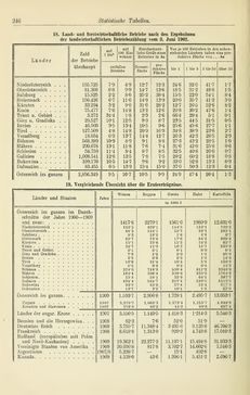 Bild der Seite - 246 - in Österreichische Bürgerkunde