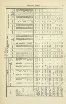 Bild der Seite - 247 - in Österreichische Bürgerkunde