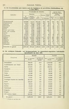 Bild der Seite - 248 - in Österreichische Bürgerkunde