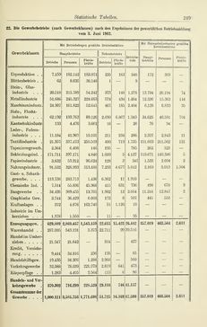 Bild der Seite - 249 - in Österreichische Bürgerkunde
