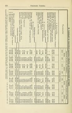 Bild der Seite - 250 - in Österreichische Bürgerkunde