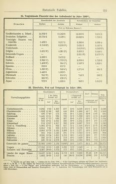 Bild der Seite - 251 - in Österreichische Bürgerkunde