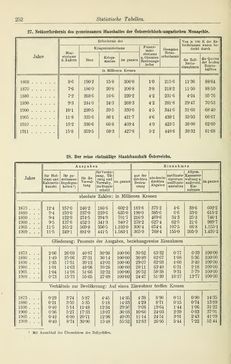 Bild der Seite - 252 - in Österreichische Bürgerkunde