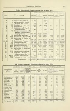 Bild der Seite - 253 - in Österreichische Bürgerkunde