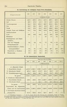 Bild der Seite - 254 - in Österreichische Bürgerkunde