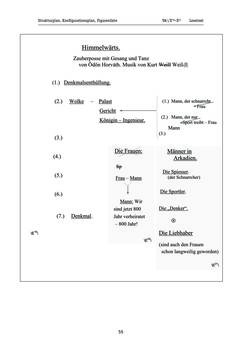 Image of the Page - 55 - in Wiener Ausgabe sämtlicher Werke - Historisch-kritische Edition, Volume 1