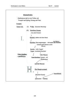 Image of the Page - 125 - in Wiener Ausgabe sämtlicher Werke - Historisch-kritische Edition, Volume 1