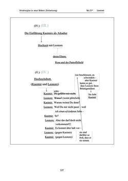 Image of the Page - 127 - in Wiener Ausgabe sämtlicher Werke - Historisch-kritische Edition, Volume 1