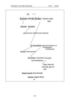 Image of the Page - 131 - in Wiener Ausgabe sämtlicher Werke - Historisch-kritische Edition, Volume 1