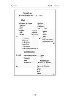 Image of the Page - 169 - in Wiener Ausgabe sämtlicher Werke - Historisch-kritische Edition, Volume 1