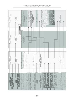 Image of the Page - 900 - in Wiener Ausgabe sämtlicher Werke - Historisch-kritische Edition, Volume 2