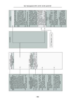 Image of the Page - 902 - in Wiener Ausgabe sämtlicher Werke - Historisch-kritische Edition, Volume 2