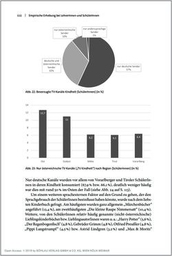 Image of the Page - 112 - in Österreichisches Deutsch macht Schule - Bildung und Deutschunterricht im Spannungsfeld von sprachlicher Variation und Norm