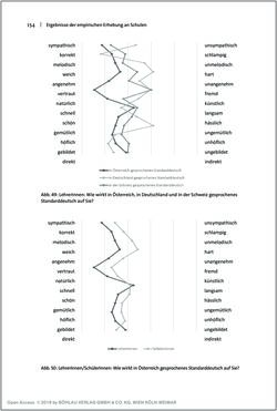 Bild der Seite - 154 - in Österreichisches Deutsch macht Schule - Bildung und Deutschunterricht im Spannungsfeld von sprachlicher Variation und Norm
