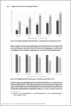 Image of the Page - 192 - in Österreichisches Deutsch macht Schule - Bildung und Deutschunterricht im Spannungsfeld von sprachlicher Variation und Norm